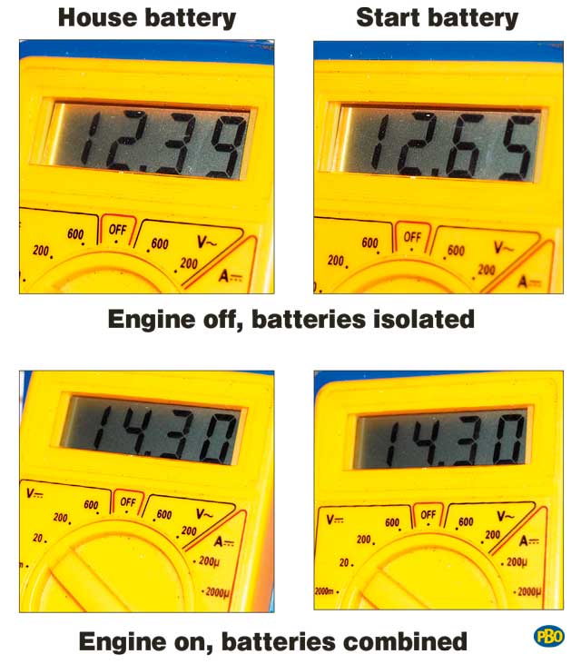multimeter