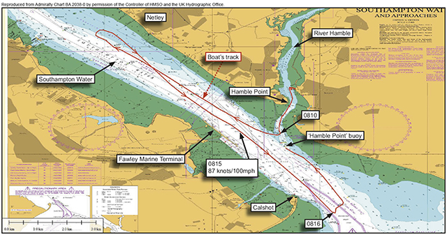 Boat’s track during trial