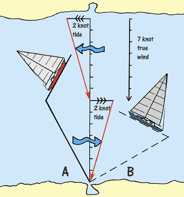 Nav in a nutshell Lee bowing defined Practical Boat Owner