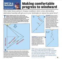 Nav in a Nut_making comfortable progress to windward