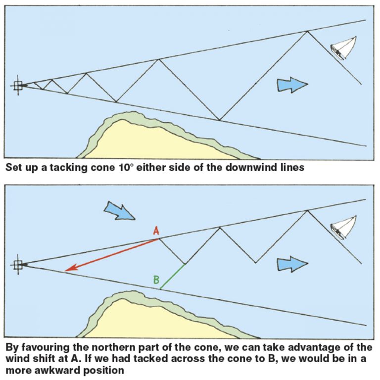 Nav in a nutshell How to deal with wind shifts Practical Boat Owner