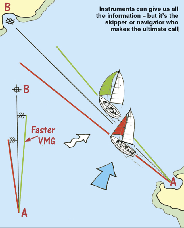 Instruments can give us all the information – but it’s the skipper or navigator who makes the ultimate call