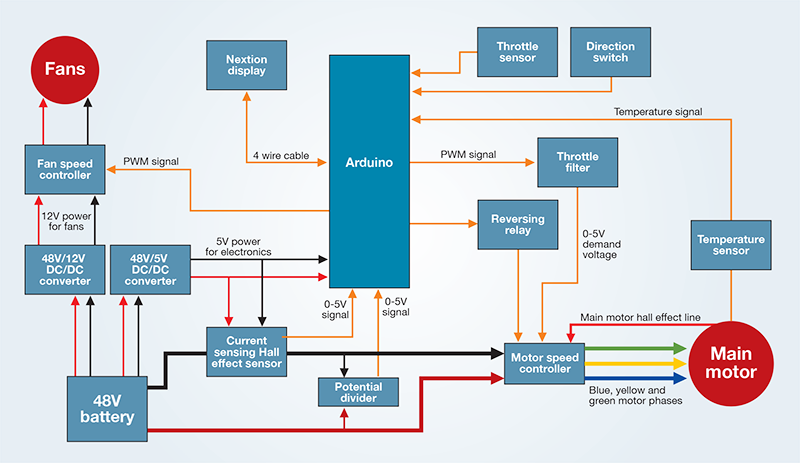 Completed Flow Control Diagram