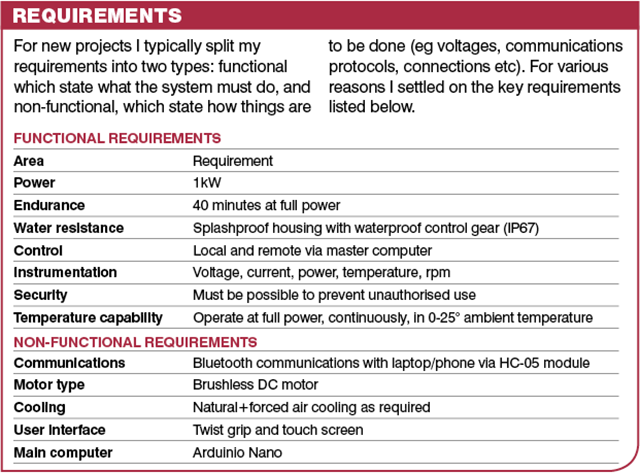 Requirements