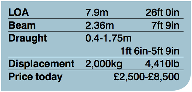 Fairey Atalanta 26 stats