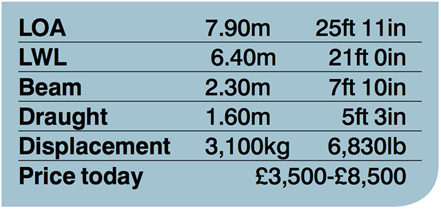 SCOD stats