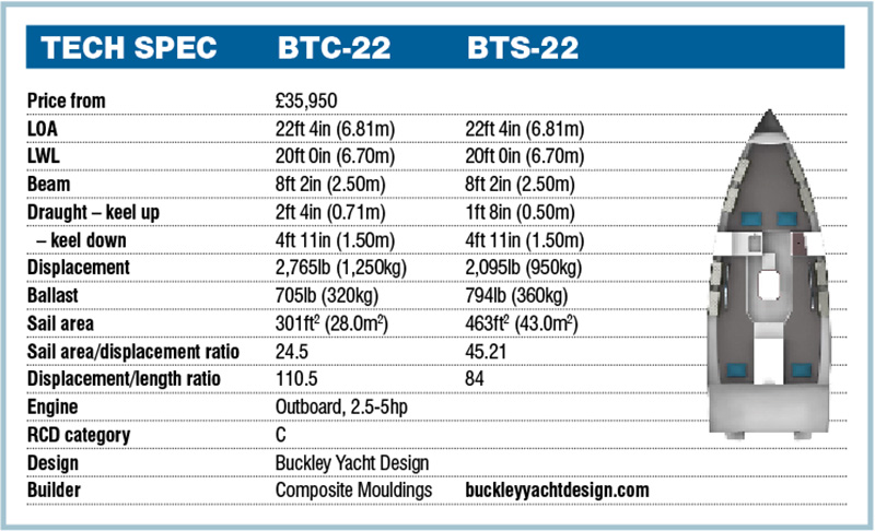 BTC-22 tech spec