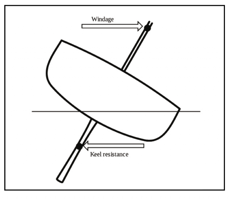Improve performance by understanding boat design Practical Boat Owner