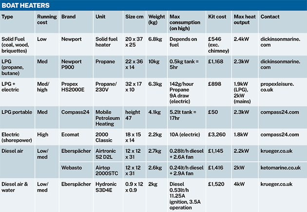 A selection of the best boat heaters 