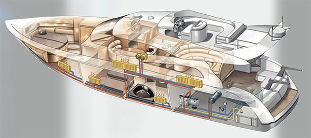 A diagram of a boat showing how a diesel heating system works