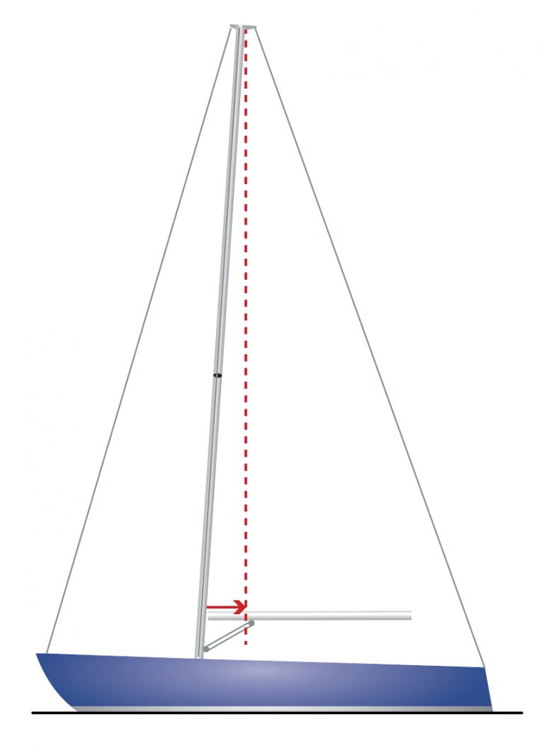 How to set up your rig: tension your shrouds on masthead or fractional ...
