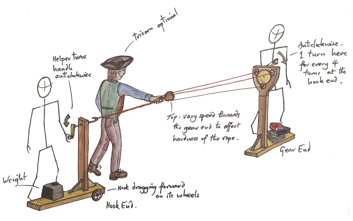 How to make rope Twist your own lines with a traditional ropewalk device