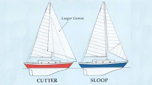 cutter vs sloop comparison diagram