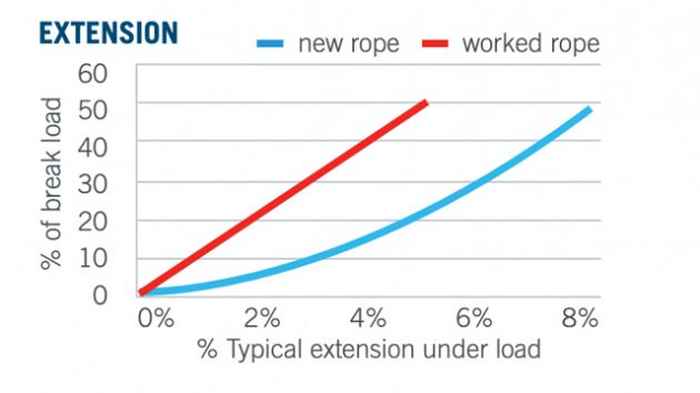 Rope Grade Explained | A Complete Guide to Climbing Grades ...