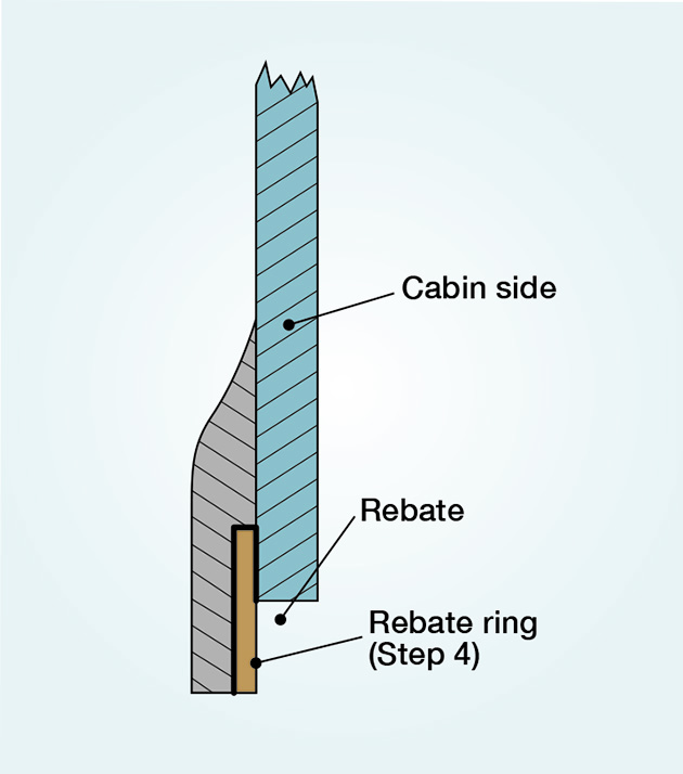 A diagram showing how to form a rebate