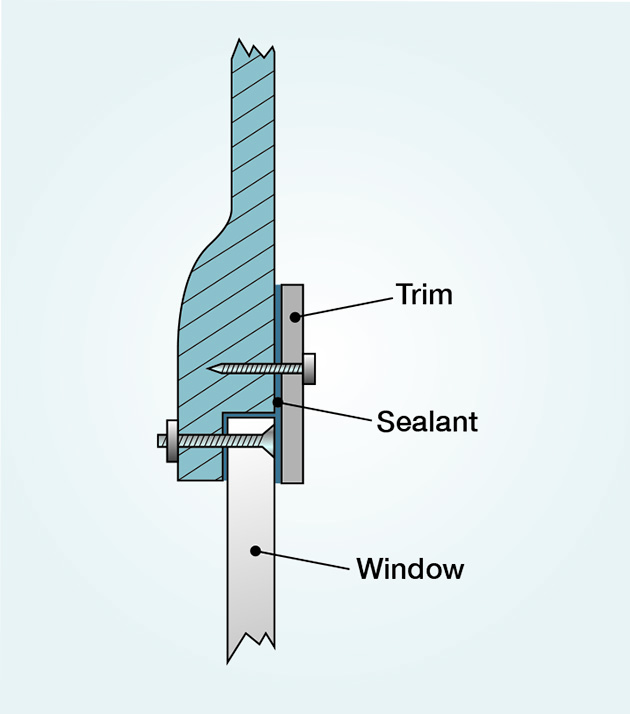 A diagram showing a cross section of a finished boat portholes