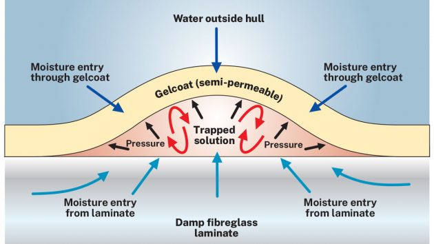 PBO291.prac_gelcoat_repair.practical_osmosis_163030552_252302352