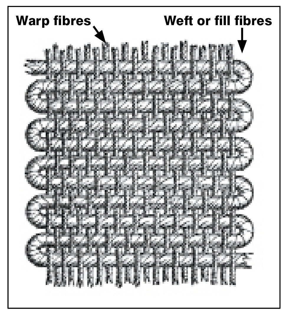 What are the different types of sailcloth and design? Practical Boat