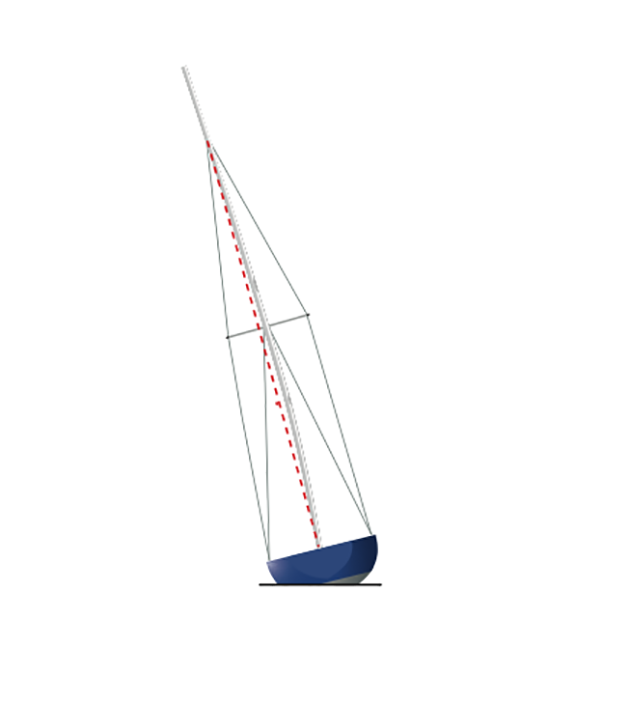 Top of mast curving to leeward: windward lower too tight