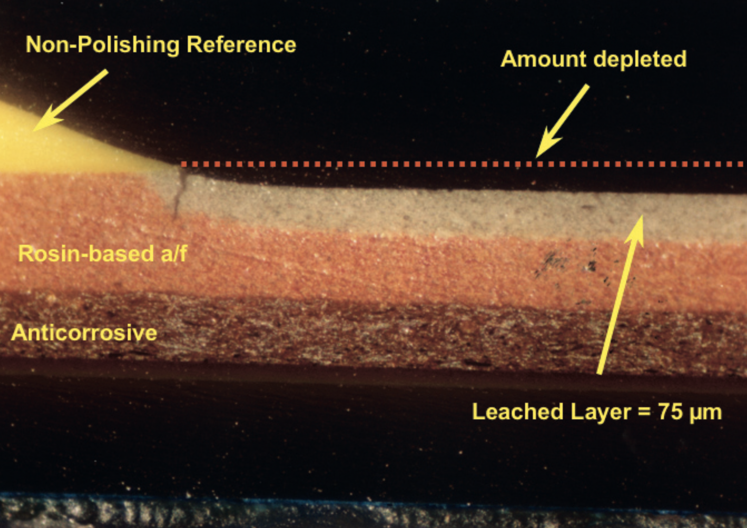 Antifouling Everything you need to know Practical Boat Owner