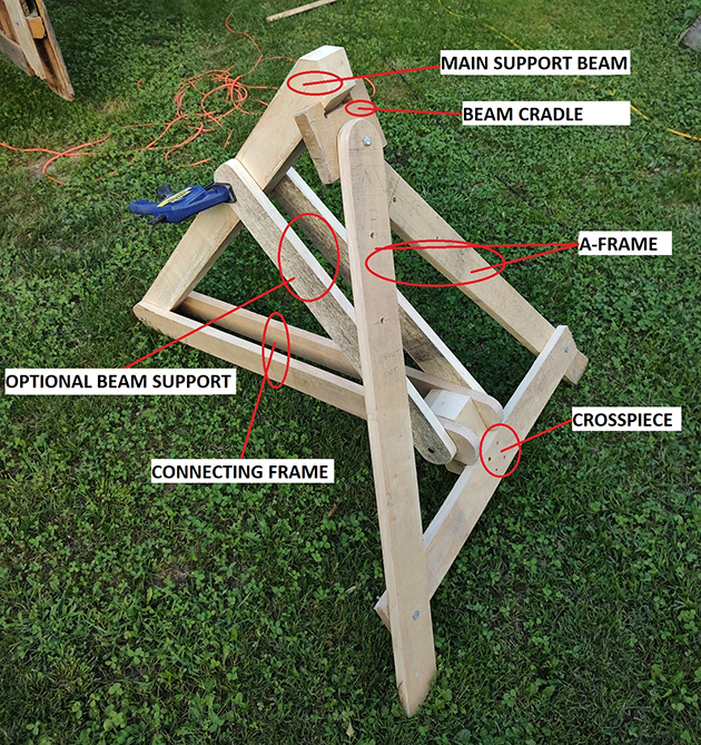 A diagram showing Parts of the boat stand