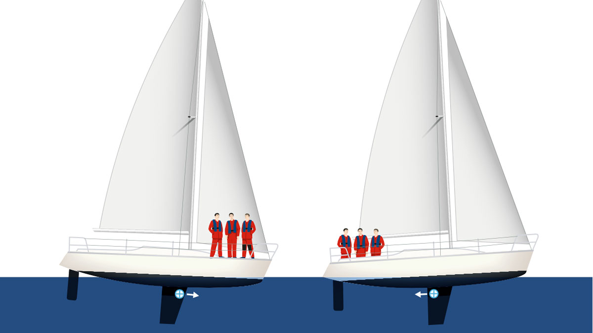 Broaching on a boat and how to prevent it Practical Boat Owner