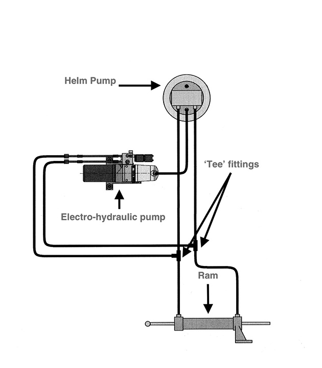 A diagram showing how to fit an autopilot pump