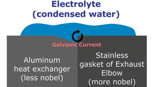 The mode of failure – galvanic corrosion