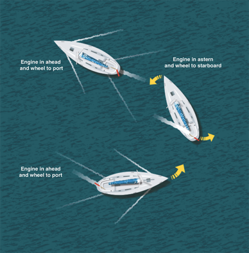 Marina boat manoeuvring: reversing the roles - Practical Boat Owner