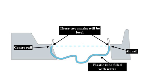 A diagram showing how to use a water level