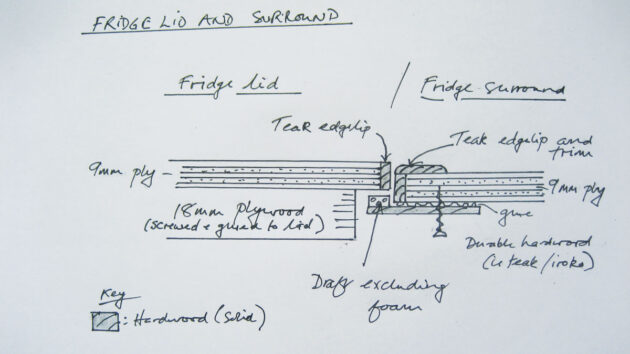 Plans for a DIY fridge for a boat