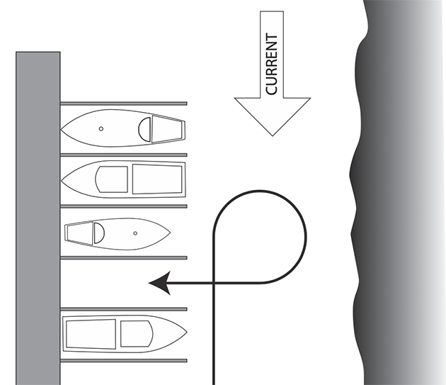 A diagram showing how to get into a berth using prop walk