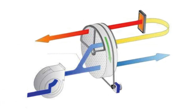 A diagram showing how dessicator dehumidifers work
