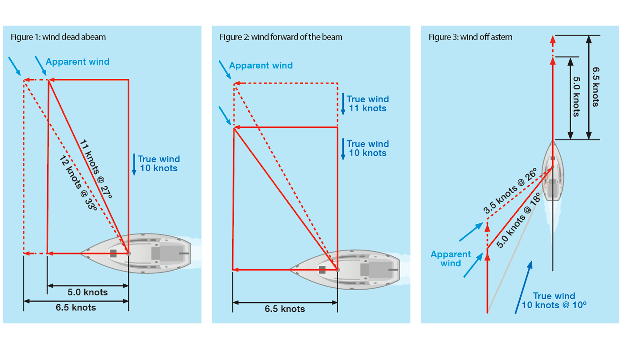 Diagrams showing how pendulum servo self-steering vane gear work