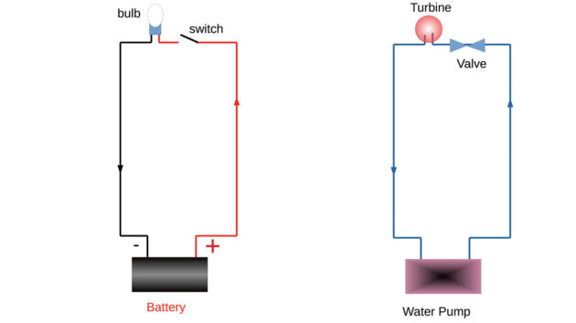 A diagram showing how an electrical circuit works