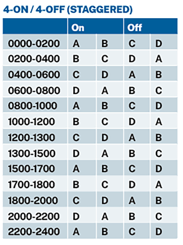 4-on/4-off watch system for a boat crew