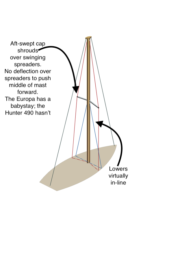 A diagram showing a masthead rig