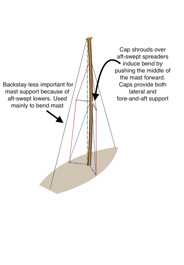 A diagram of a typical fractional rig