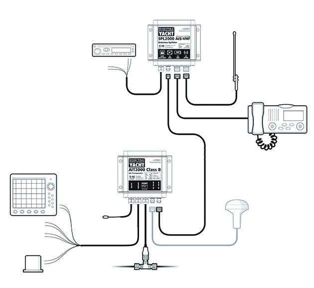A diagram showing how a splitter can be inserted into the boat's system for VHF AIS Antenna