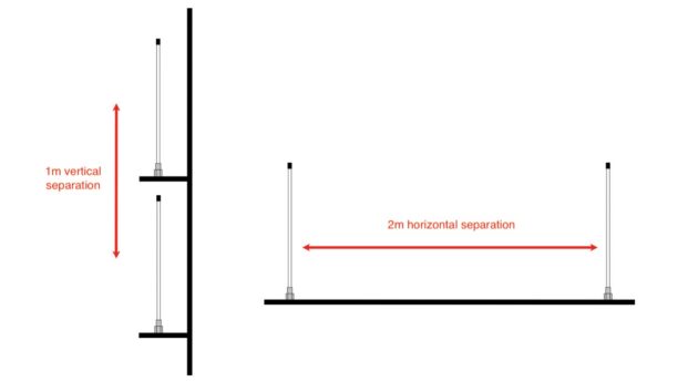 A diagram showing VHF and AIS antenna separation