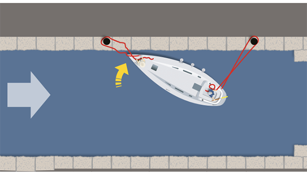 A diagram showing a boat tied to the edge of a canal lock