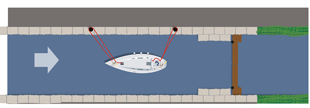 A diagram showing how to use canal locks on a boat