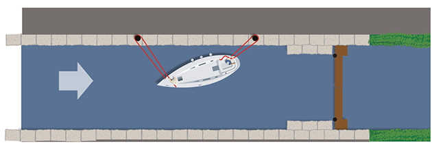 A diagram snowing a boat and warps