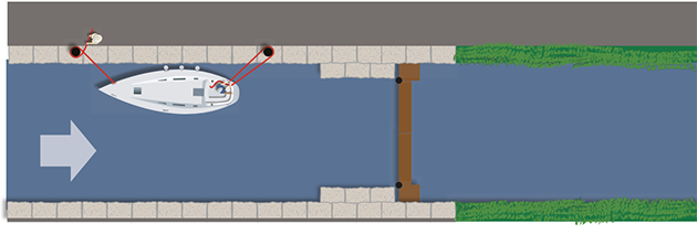 A diagram showing how to use canal locks on a boat