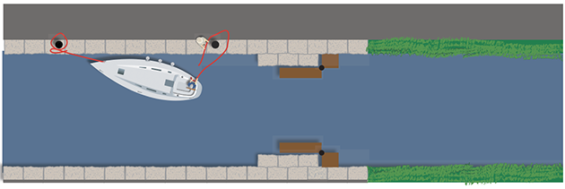 A diagram showing how to use canal locks on a boat