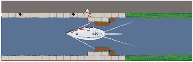 A diagram showing how to use canal locks on a boat