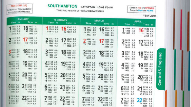 Tide time tables