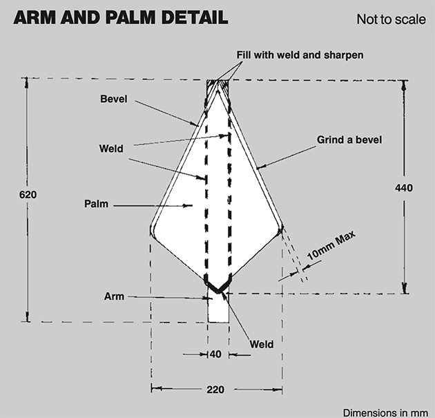 A diagram showing an arm and palm for an anchor for a boat