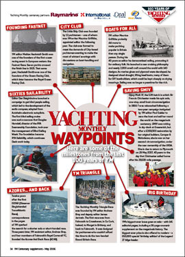 Waypoints