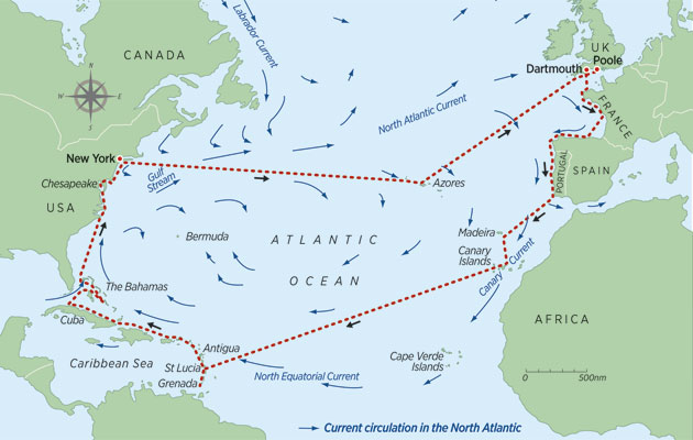 How to sail an Atlantic circuit